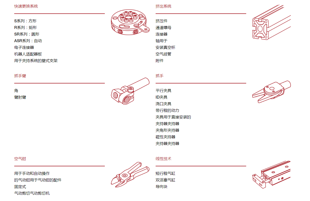 FIPA夹持组件 FIPA夹持组件